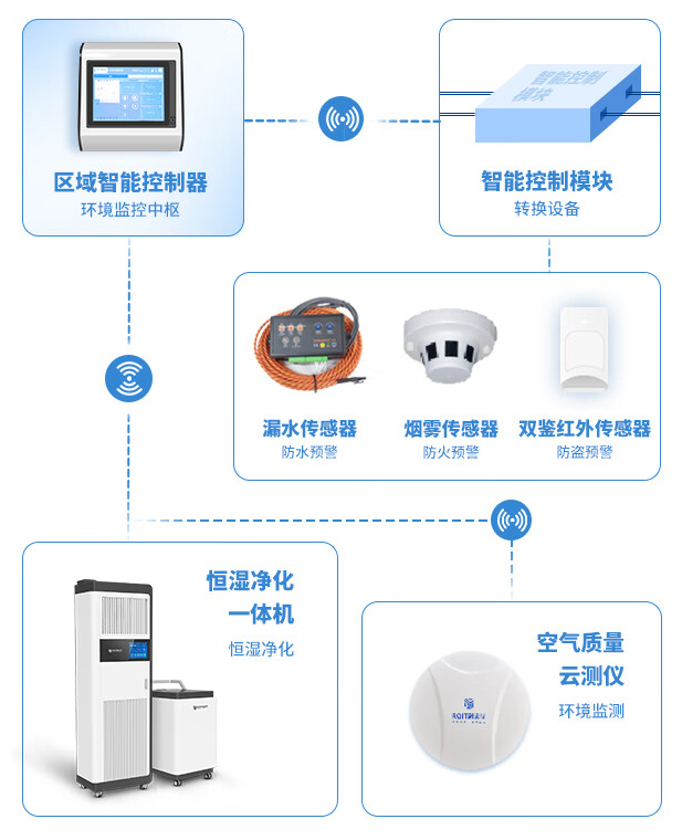 档案安全